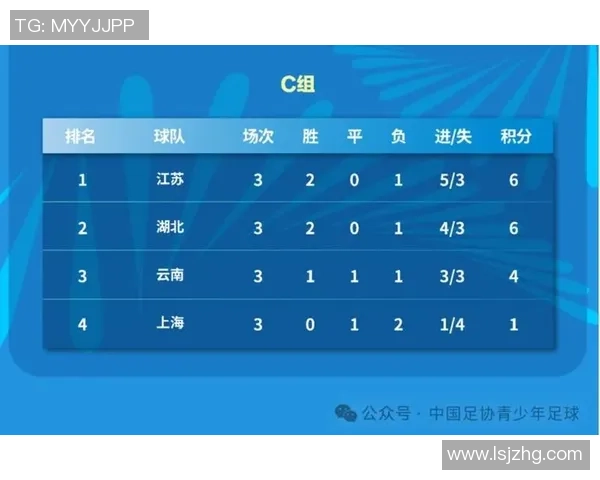 上海足球队荣登足球战术排行榜第二名引发热议与期待 上海足球队荣登足球战术排行榜第二名引发热议与期待