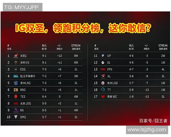 杭州篮球队强势领跑锦标赛积分榜积分达到66分展现冠军实力